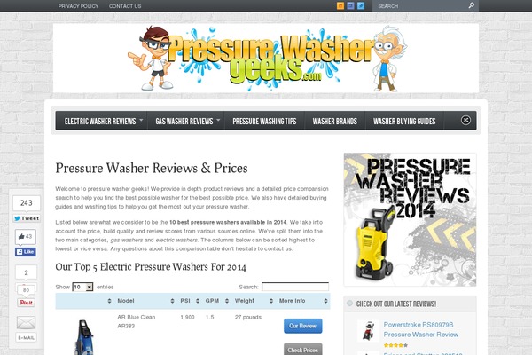 Site using Google-analytics plugin
