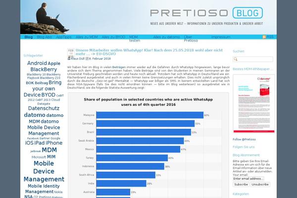 Site using Subscribe2 plugin