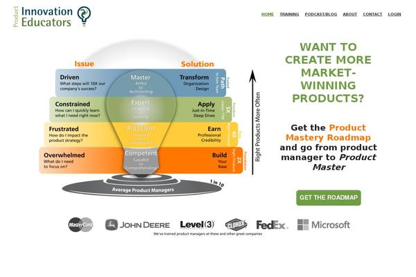 Site using Thrive Leads plugin