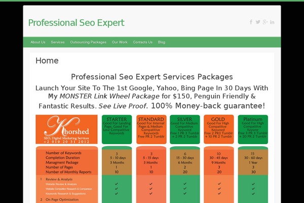 Travelify theme site design template sample