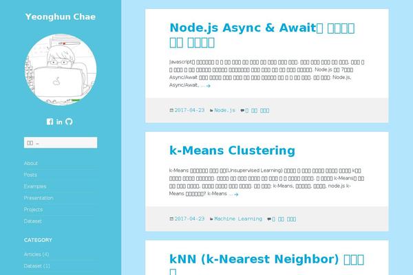 Site using Wp-codemirror-block plugin
