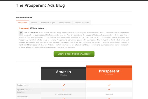 Site using Contact-form-pro plugin