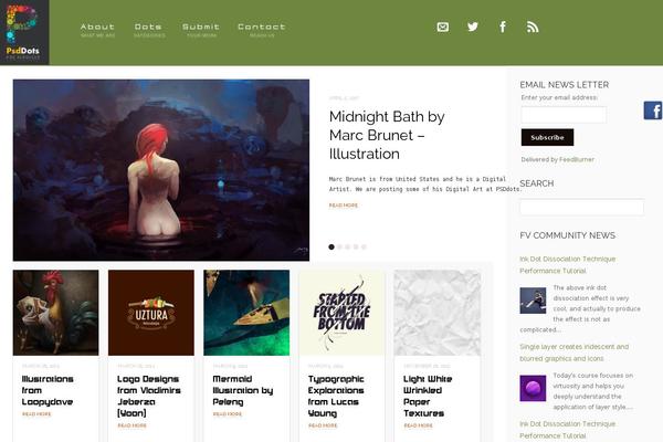 Site using Custom-about-author plugin
