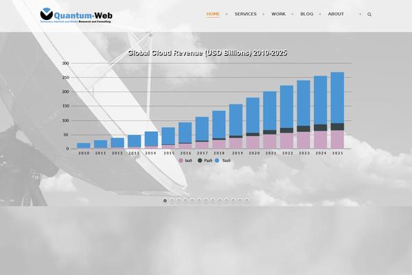 Site using Wp-team-showcase-and-slider plugin