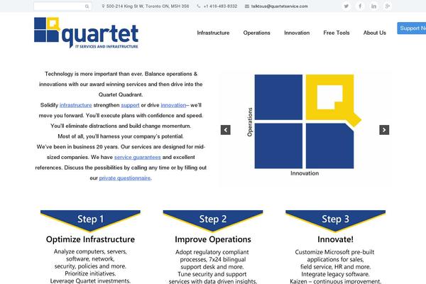Site using WP callback plugin