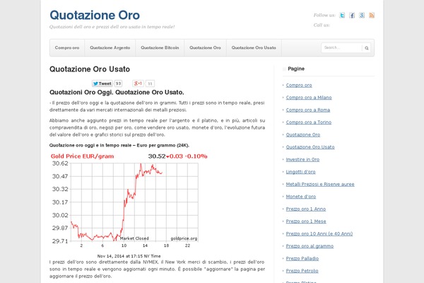 Site using Bitcoin Price Ticker plugin