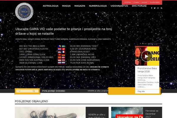 Site using Post Hit Counter plugin