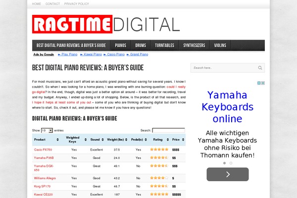 Site using EasyAzon-Pro-3.0.2 plugin