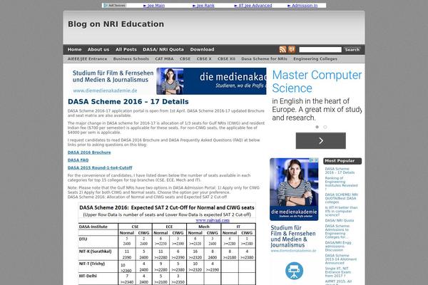rajtyagi.com site used Heatmaproimages