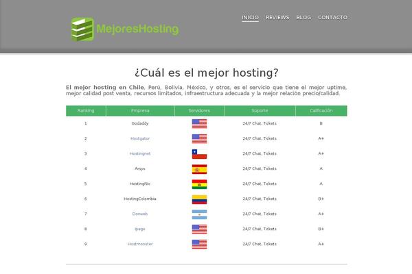 Listingpress theme site design template sample