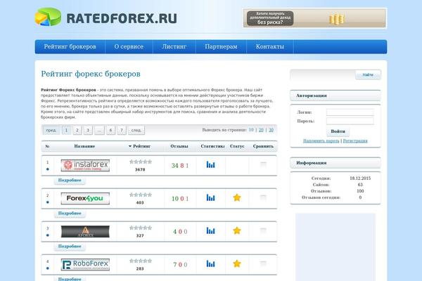 Site using Forexbox plugin