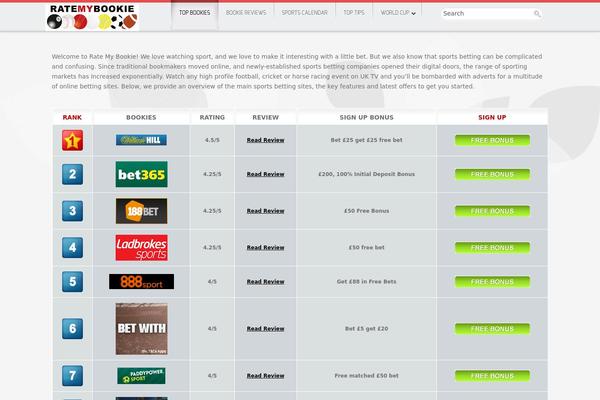 Chapelco theme site design template sample