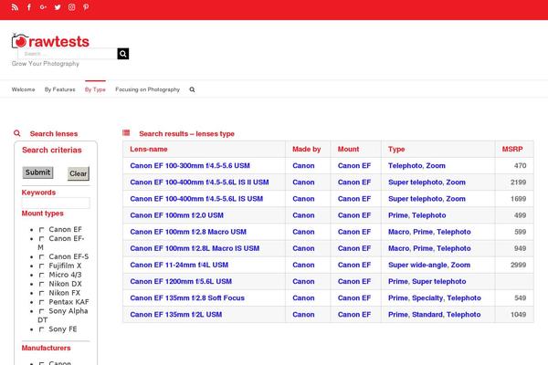 Site using Pro-sites plugin
