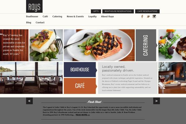 Site using Ari-fancy-lightbox plugin