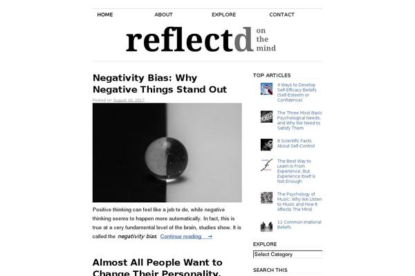 Site using Read-meter plugin