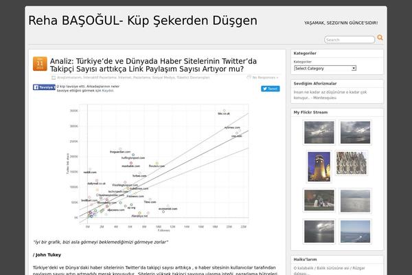 Site using Flickr-tag plugin