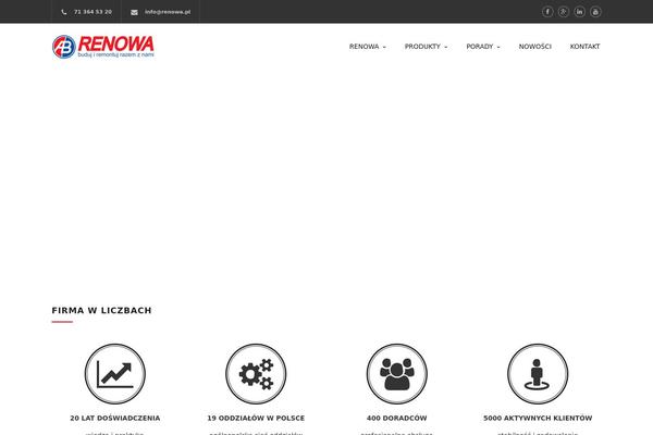 Site using Innovation-framework plugin