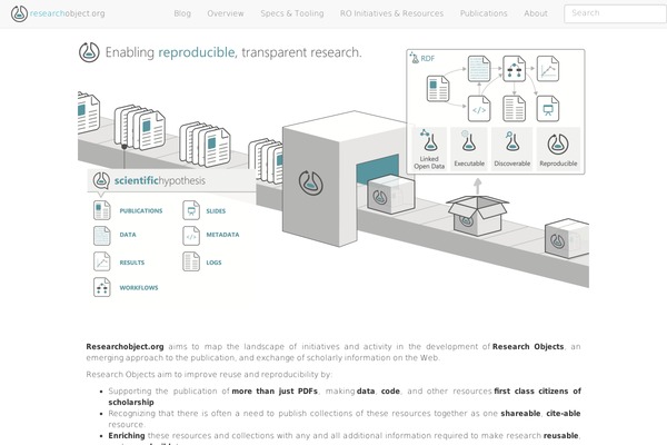 Site using Datapress plugin