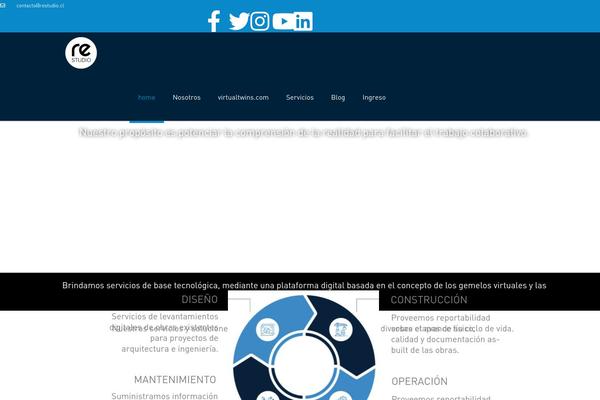 Site using Google Analytics by Yoast plugin