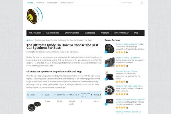 Site using Ultimate-elementor plugin