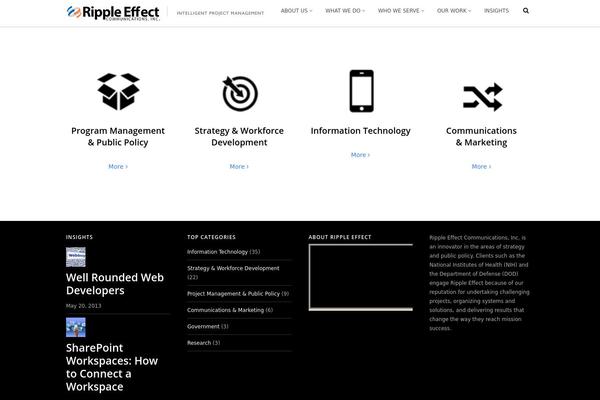 Site using Easy Author Image plugin