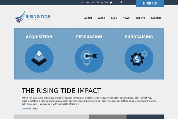 risingtideinteractive.com site used Risingtide