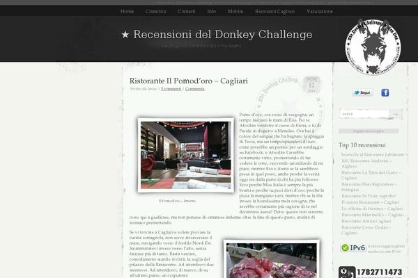 Site using Add Twitter, Facebook Like, Google plus one Social share plugin