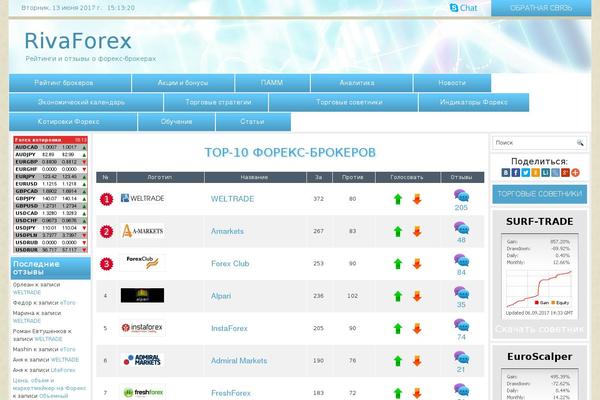 BlueConcept theme websites examples