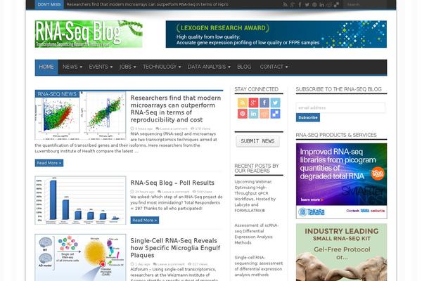 Site using User Submitted Posts plugin
