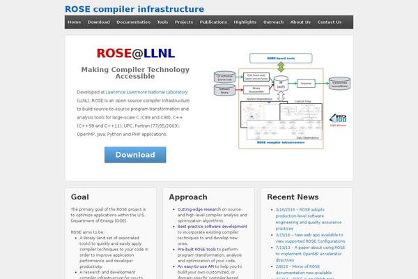 Site using papercite plugin