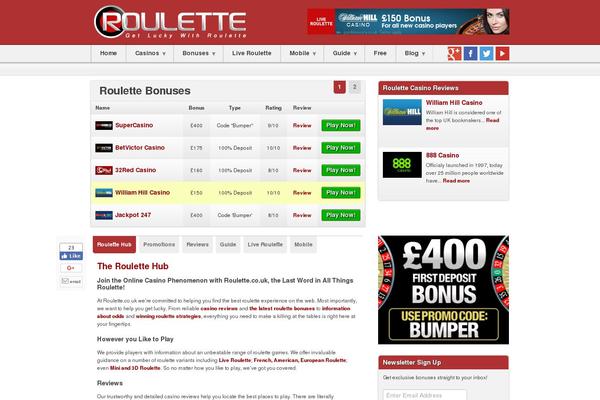Site using Social Content Lockerz plugin