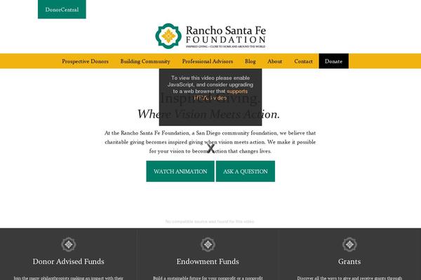 Site using Gravityformssignature plugin