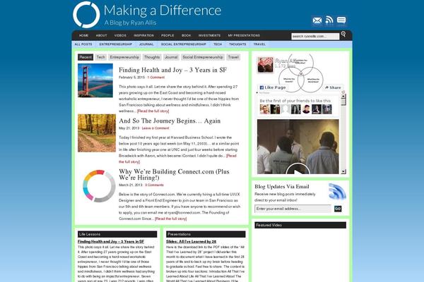 Site using Wp-gbcf plugin