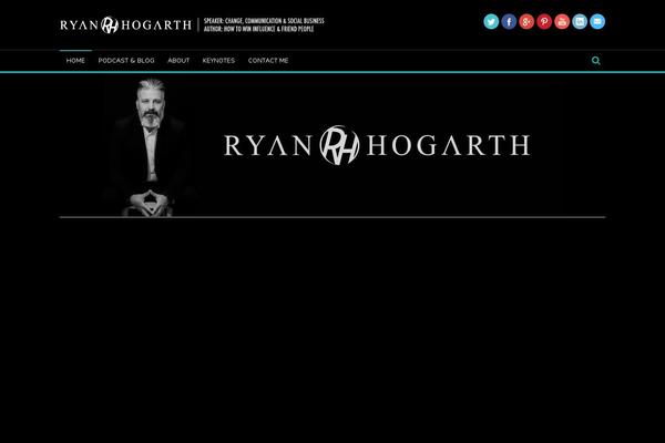 Site using WP Retina 2x plugin