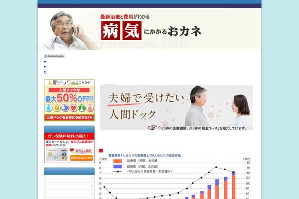 ryanosure.com site used 70821