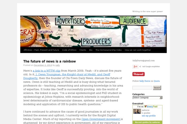 Twenty Fifteen theme site design template sample