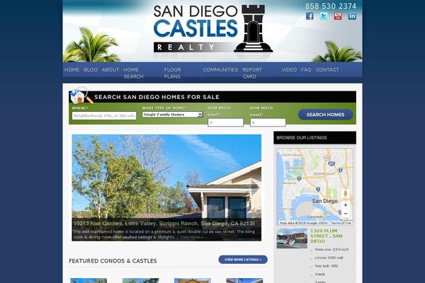 Site using WP About Author plugin