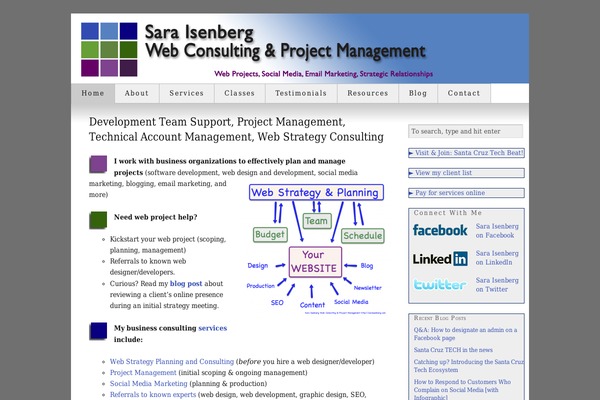 saraisenberg.com site used Thesis