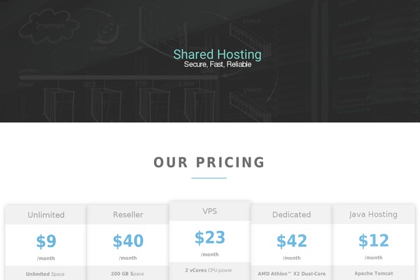 Hostiko theme site design template sample