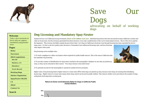 saveourdogs.net site used Sod