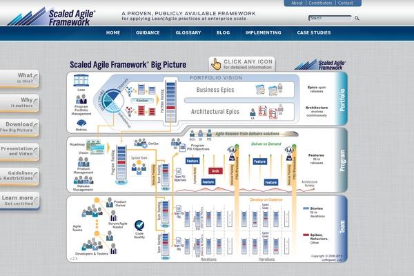 Site using Formidable Forms plugin