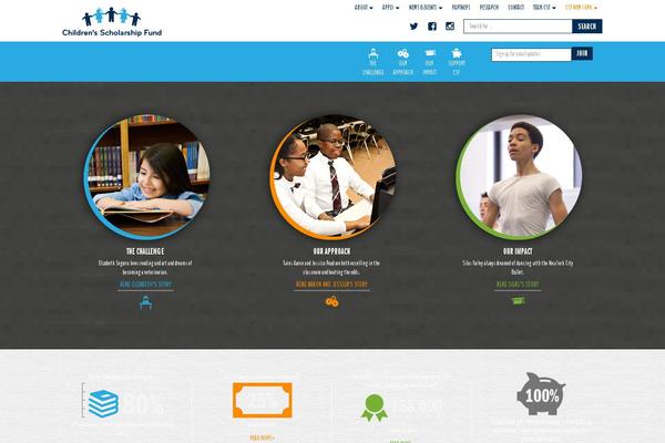 Site using Gravityforms plugin