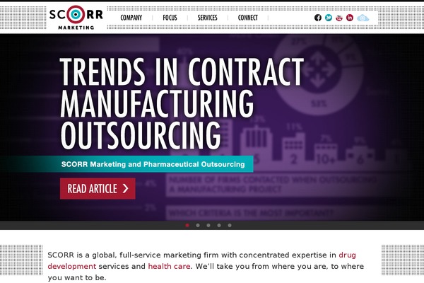 scorrmarketing.com site used Scorr-2021