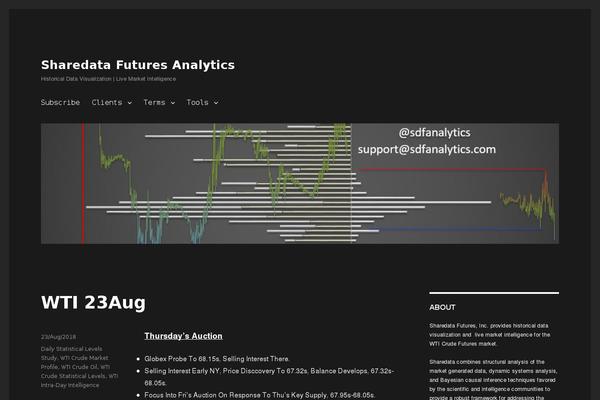 Site using Dms plugin