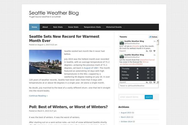 Site using RICG Responsive Images plugin