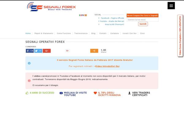 Site using GD Rating System plugin