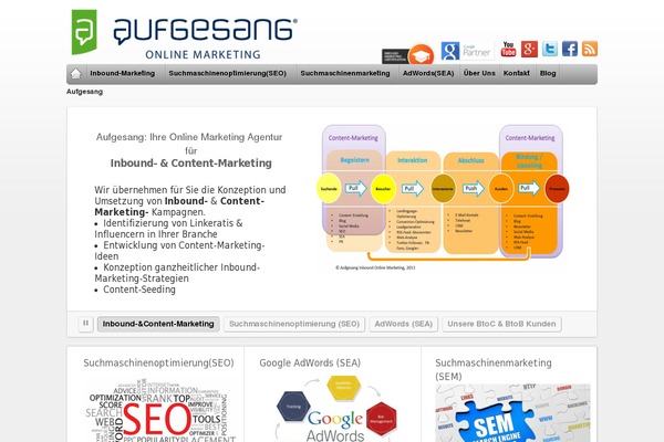 Site using WP Author Box Lite plugin