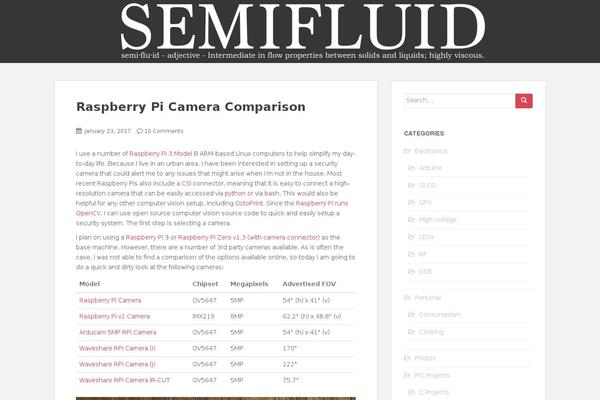 Sparkling theme site design template sample
