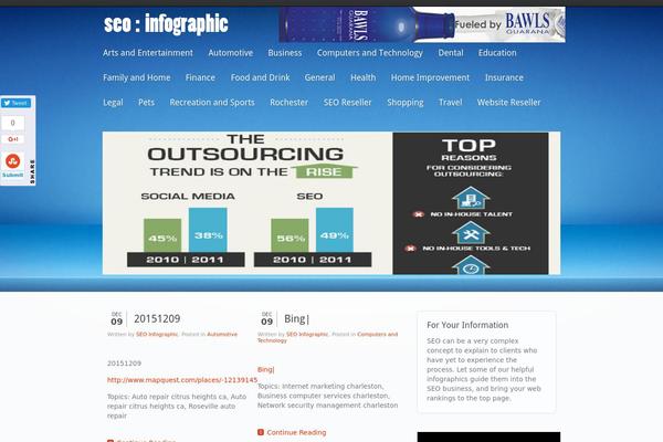 seoinfographic.org site used Shelf