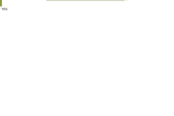 Site using Fl-themes-helper plugin